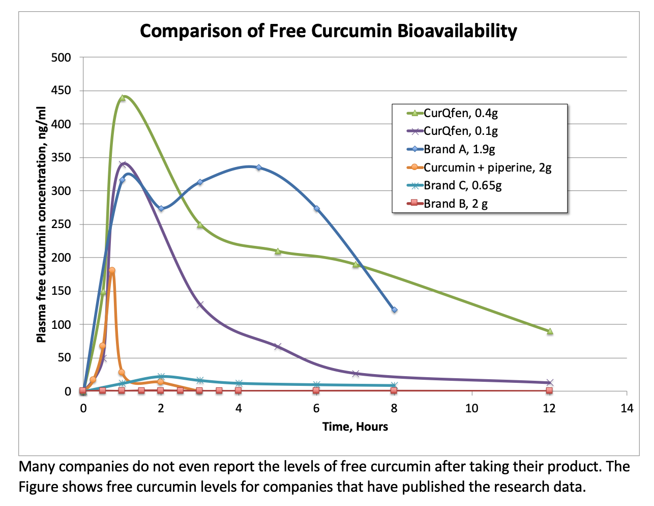Professional Strength Curcumin