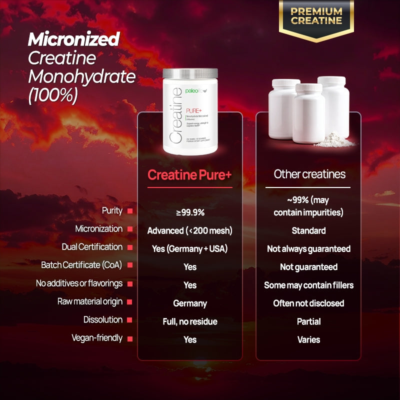 Creatine Pure+: Strength and energy (Limited Edition)