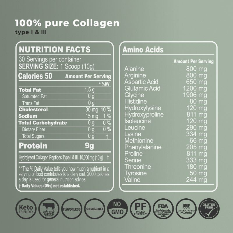 Collagen P18