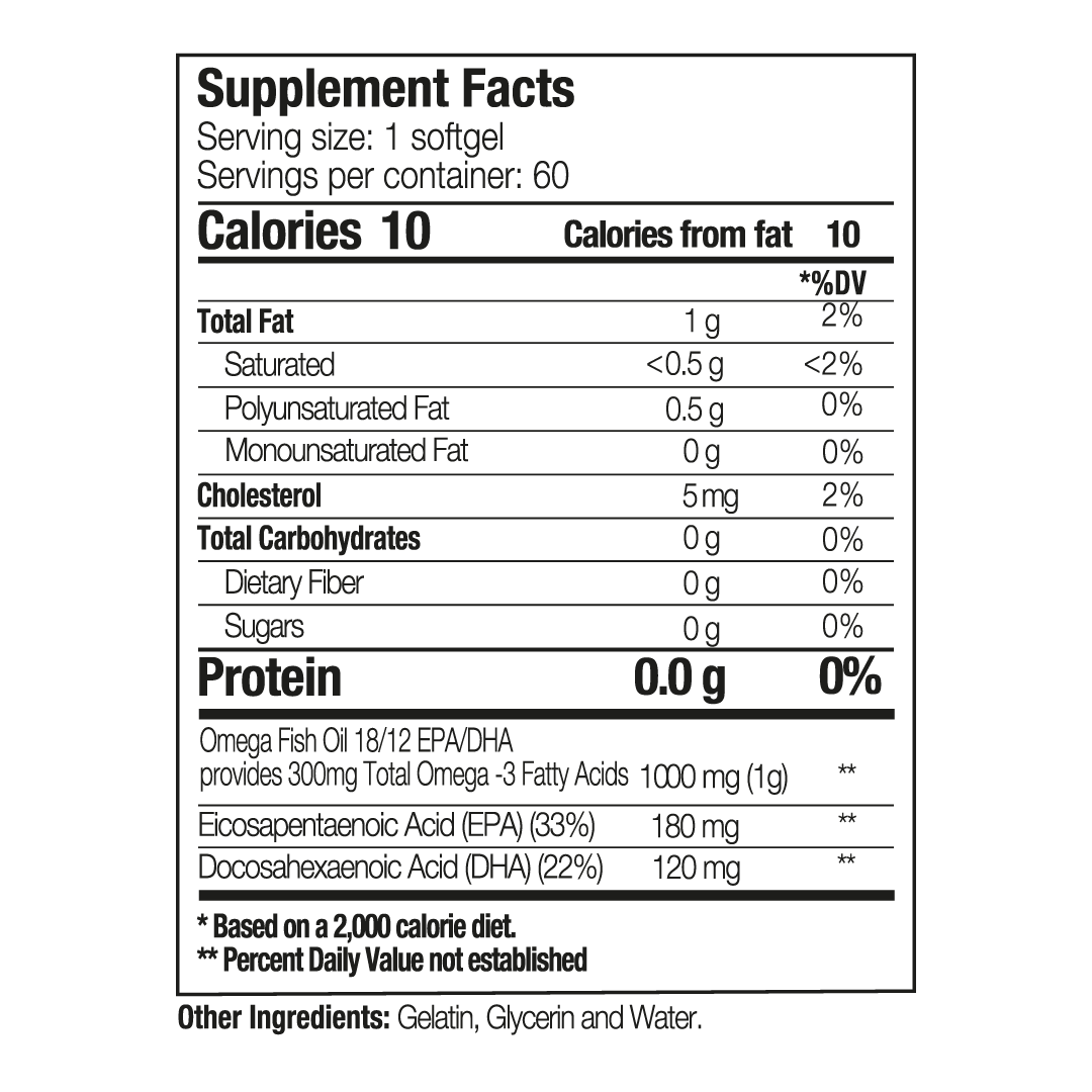 Anti-Inflammatory Kit
