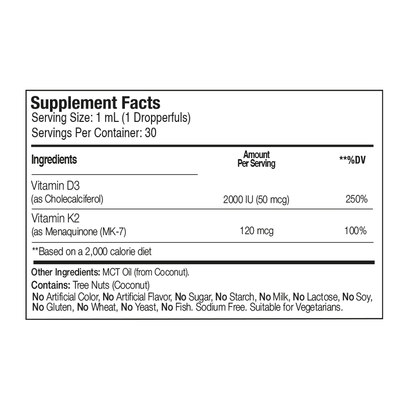 Anti-Inflammatory Kit